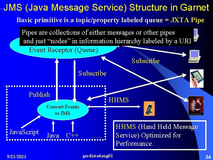 JMS (Java Message Service) Structure in Garnet Basic primitive is a topic/property labeled queue