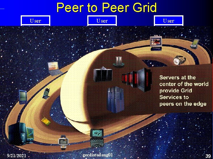 Peer to Peer Grid User Service Resource Routing GMS Routing Services GMS or GES
