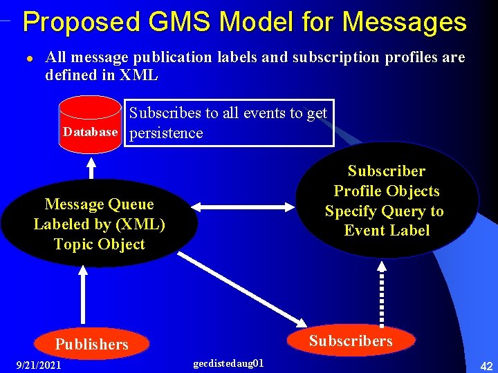 Proposed GMS Model for Messages l All message publication labels and subscription profiles are