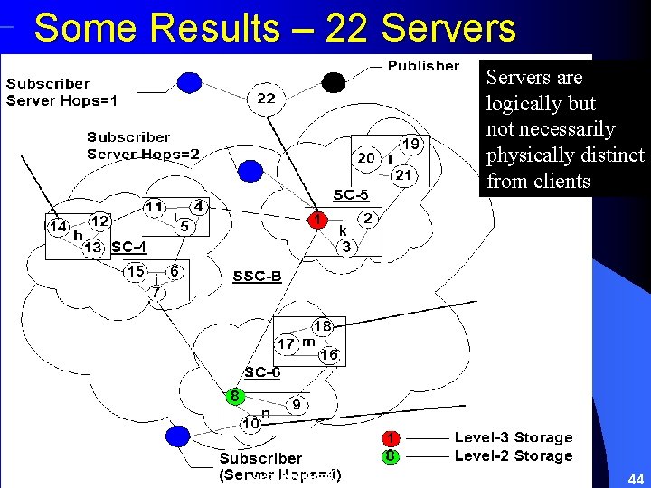 Some Results – 22 Servers are logically but not necessarily physically distinct from clients