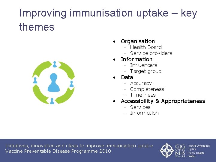 Improving immunisation uptake – key themes • Organisation – Health Board – Service providers