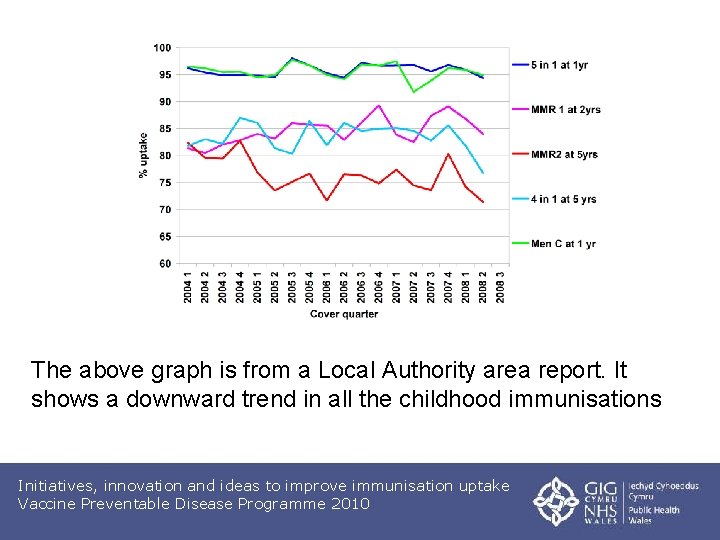 The above graph is from a Local Authority area report. It shows a downward