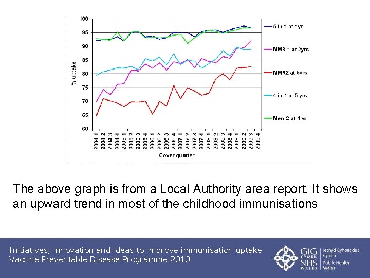 The above graph is from a Local Authority area report. It shows an upward