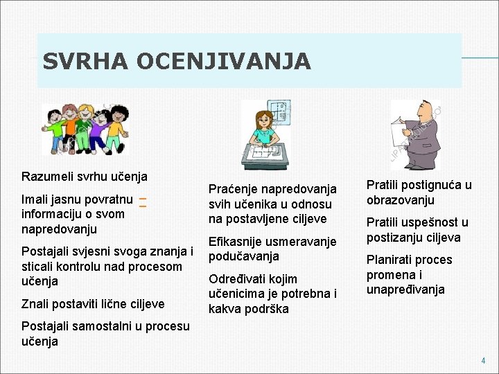 SVRHA OCENJIVANJA Razumeli svrhu učenja Imali jasnu povratnu informaciju o svom napredovanju Postajali svjesni