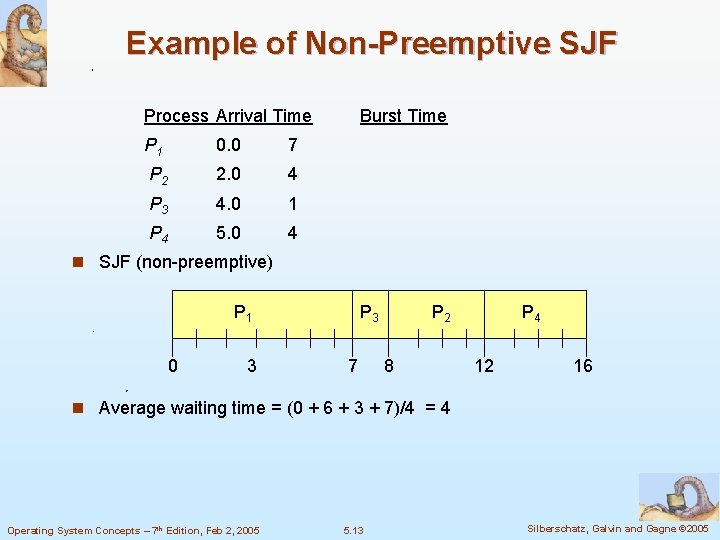 Example of Non-Preemptive SJF Process Arrival Time P 1 0. 0 7 P 2