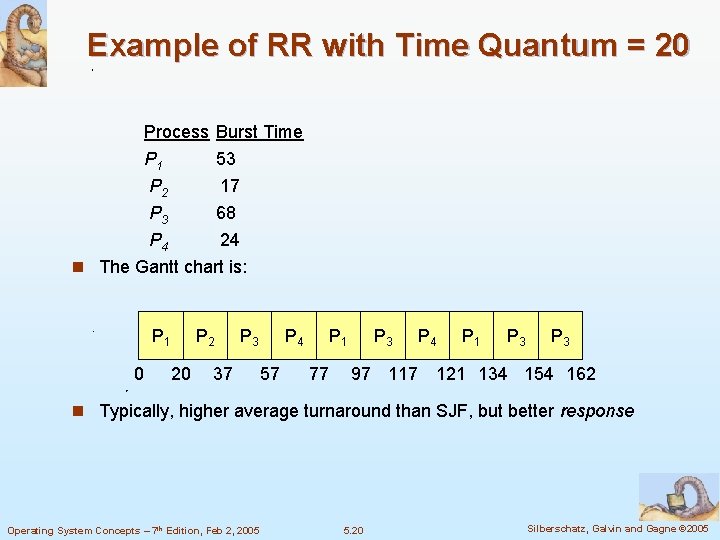 Example of RR with Time Quantum = 20 Process Burst Time P 1 53