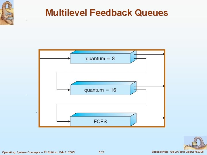 Multilevel Feedback Queues Operating System Concepts – 7 th Edition, Feb 2, 2005 5.