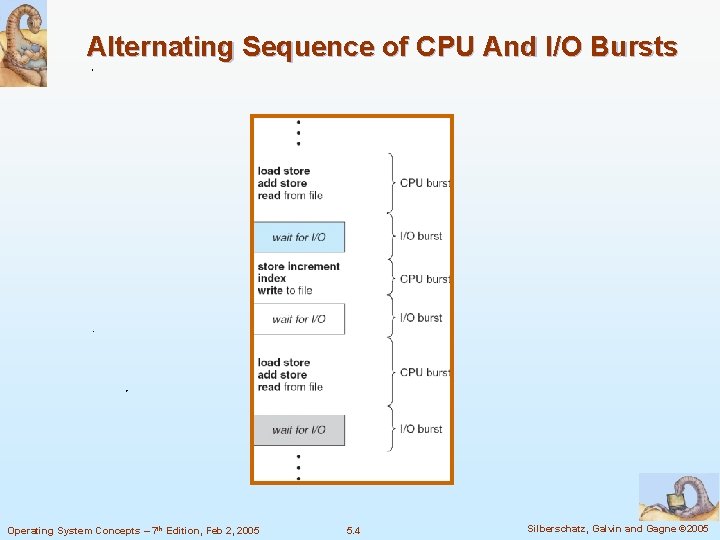 Alternating Sequence of CPU And I/O Bursts Operating System Concepts – 7 th Edition,