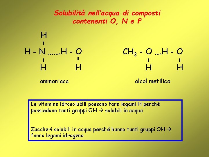 Solubilità nell’acqua di composti contenenti O, N e F H H - N …….