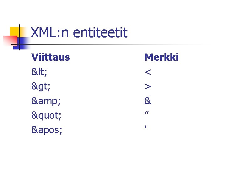 XML: n entiteetit Viittaus < > & " &apos; Merkki < > & ”