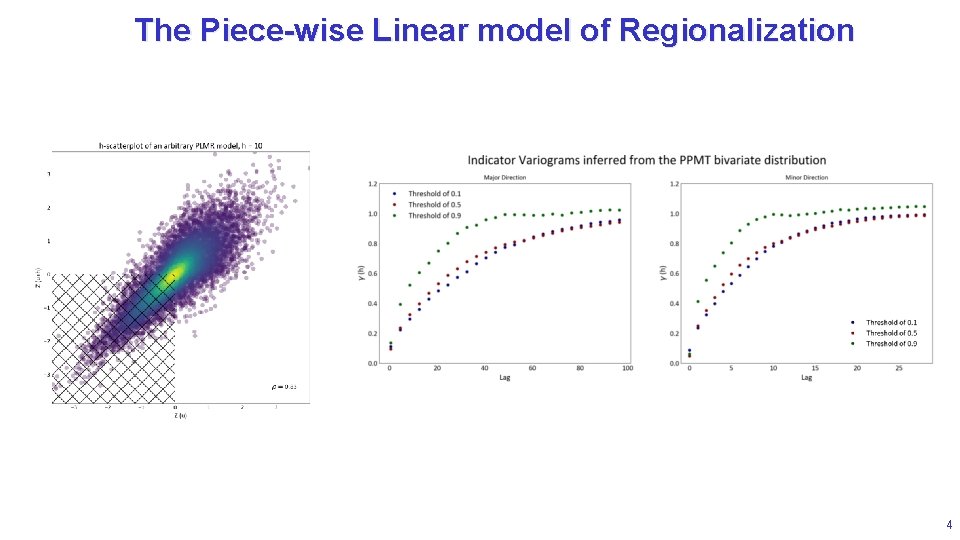 The Piece-wise Linear model of Regionalization 4 