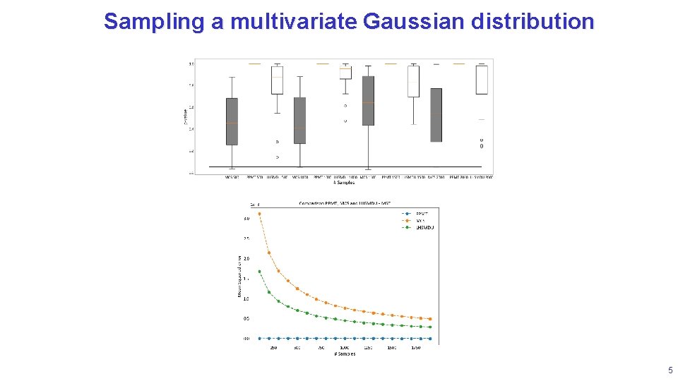 Sampling a multivariate Gaussian distribution 5 