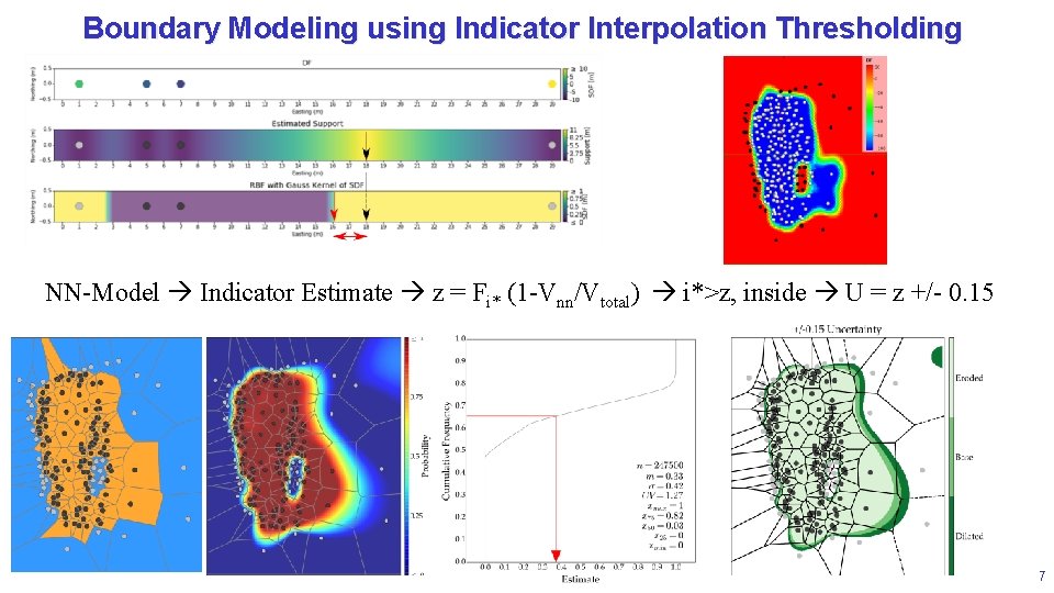 Boundary Modeling using Indicator Interpolation Thresholding NN-Model Indicator Estimate z = Fi* (1 -Vnn/Vtotal)