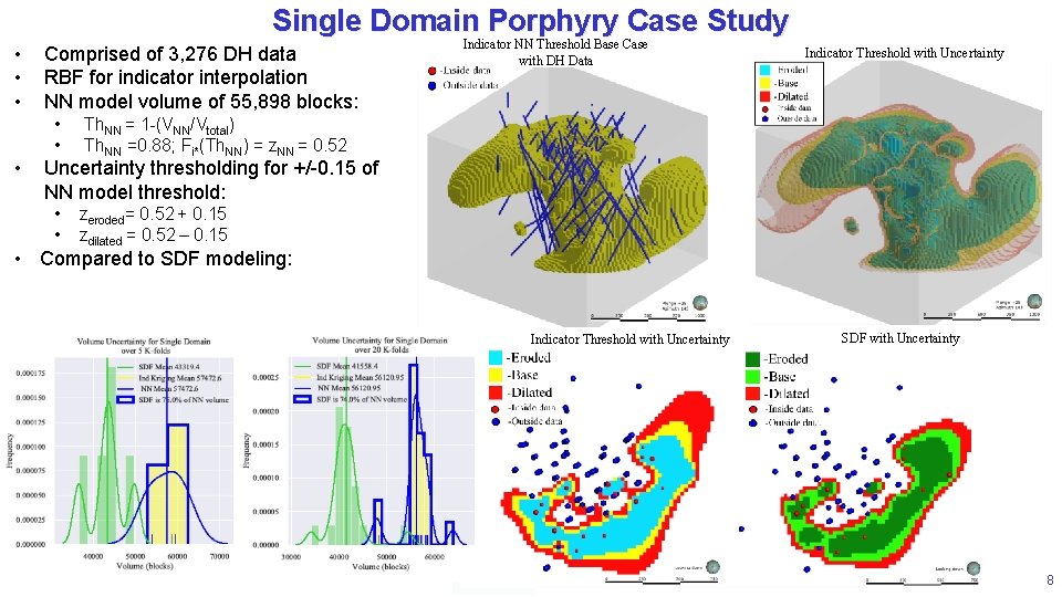 Single Domain Porphyry Case Study • • • Comprised of 3, 276 DH data