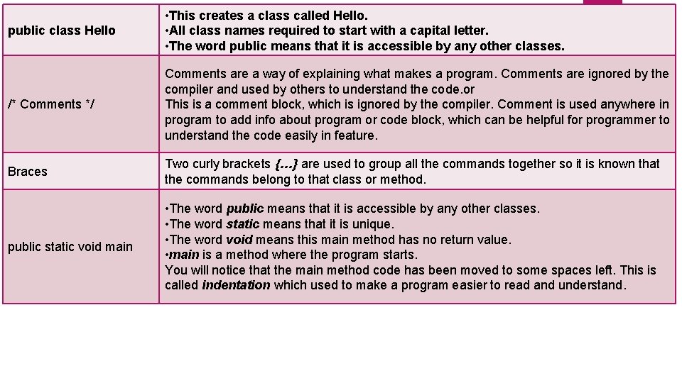 public class Hello • This creates a class called Hello. • All class names