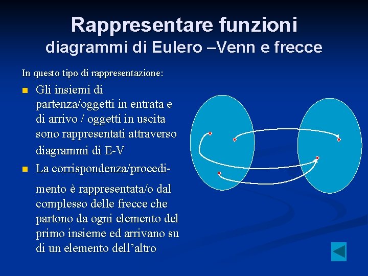 Rappresentare funzioni diagrammi di Eulero –Venn e frecce In questo tipo di rappresentazione: n