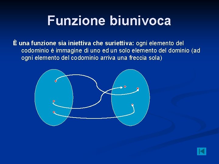 Funzione biunivoca È una funzione sia iniettiva che suriettiva: ogni elemento del codominio è