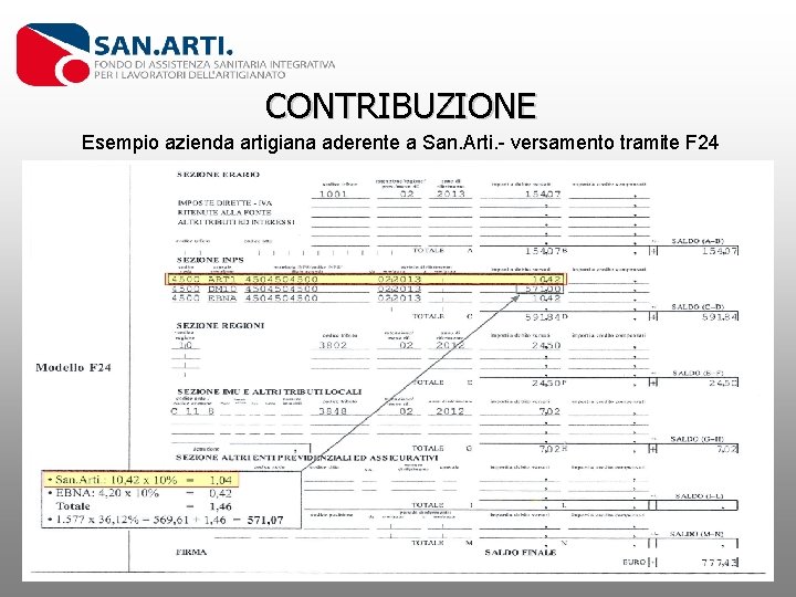 CONTRIBUZIONE Esempio azienda artigiana aderente a San. Arti. - versamento tramite F 24 