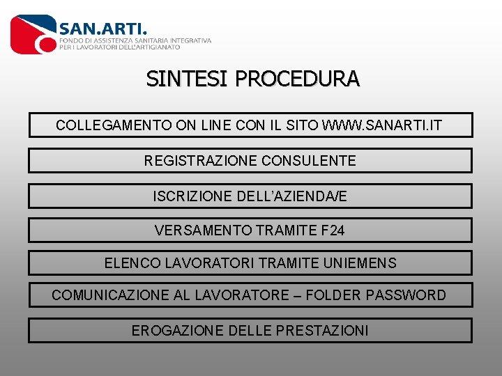 SINTESI PROCEDURA COLLEGAMENTO ON LINE CON IL SITO WWW. SANARTI. IT REGISTRAZIONE CONSULENTE ISCRIZIONE