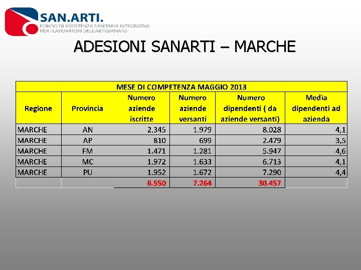 ADESIONI SANARTI – MARCHE 