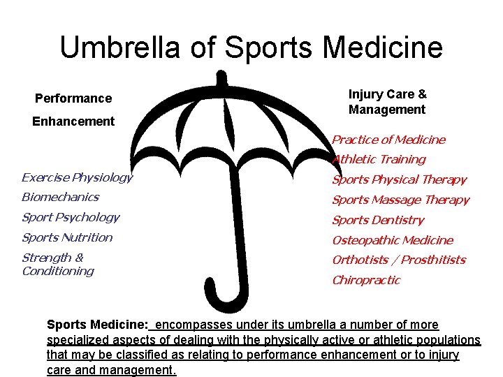 Umbrella of Sports Medicine Performance Enhancement Injury Care & Management Practice of Medicine Athletic