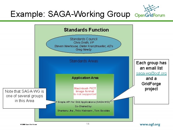 Example: SAGA-Working Group Standards Function Standards Council Chris Smith, VP Steven Newhouse, Dieter Kranzlmueller,