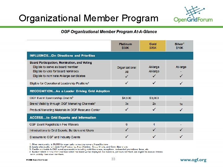 Organizational Member Program © 2009 Open Grid Forum 33 