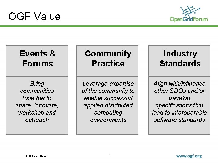 OGF Value Events & Forums Community Practice Industry Standards Bring communities together to share,