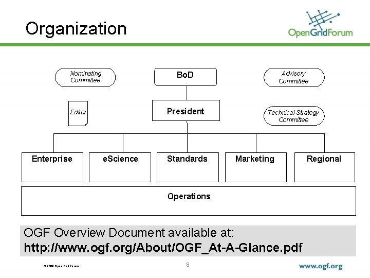 Organization Nominating Committee Editor Enterprise e. Science Bo. D Advisory Committee President Technical Strategy