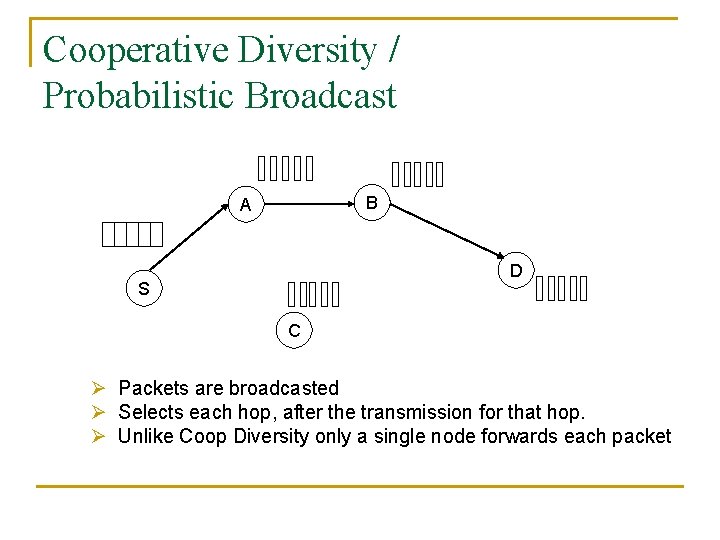Cooperative Diversity / Probabilistic Broadcast B A D S C Ø Packets are broadcasted