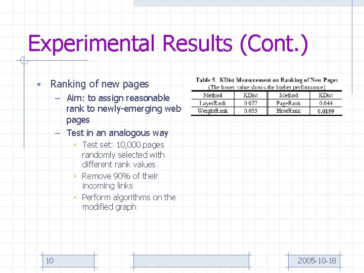 Experimental Results (Cont. ) • Ranking of new pages – Aim: to assign reasonable