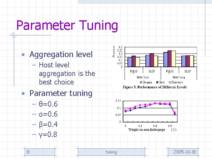 Parameter Tuning • Aggregation level – Host level aggregation is the best choice •