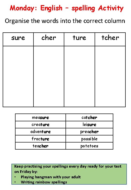 Monday: English – spelling Activity Organise the words into the correct column sure cher