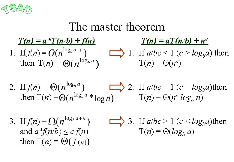 The master theorem T(n) = a*T(n/b) + f(n) 1. If f(n) = then T(n)