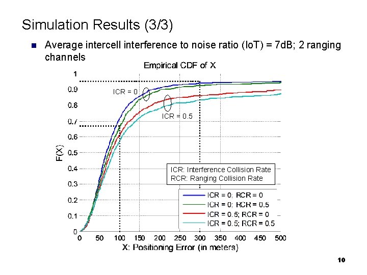 Simulation Results (3/3) n Average intercell interference to noise ratio (Io. T) = 7