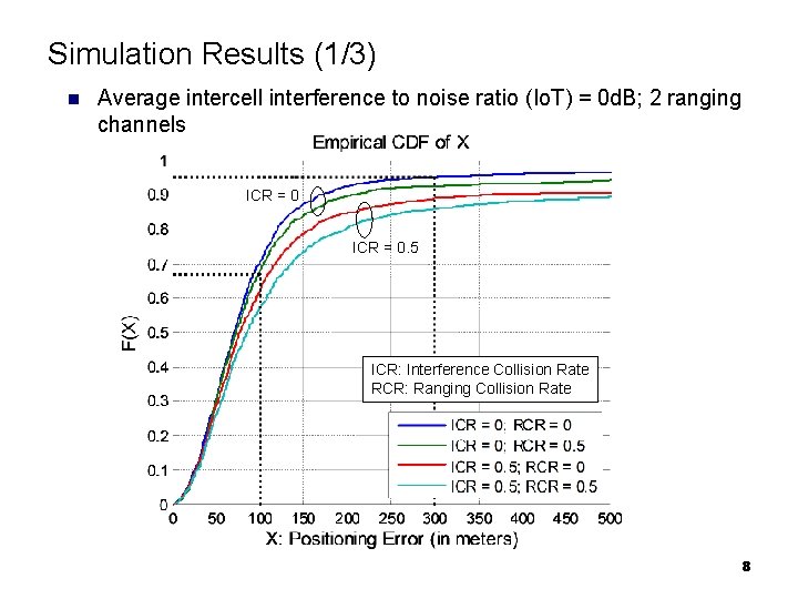 Simulation Results (1/3) n Average intercell interference to noise ratio (Io. T) = 0