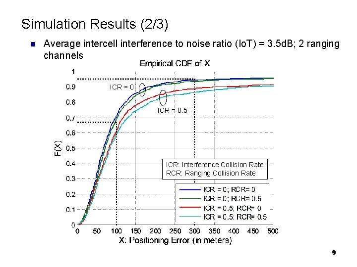 Simulation Results (2/3) n Average intercell interference to noise ratio (Io. T) = 3. Simulation Results (2/3) n Average intercell interference to noise ratio (Io. T) = 3.
