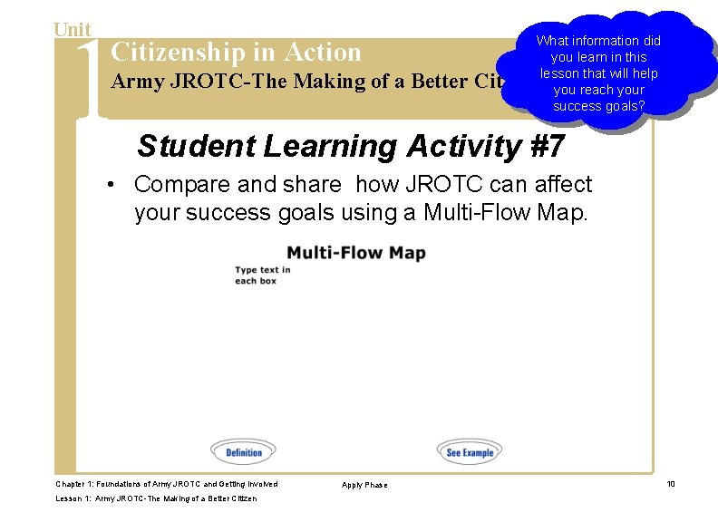 1 Unit Citizenship in Action What information did you learn in this lesson that