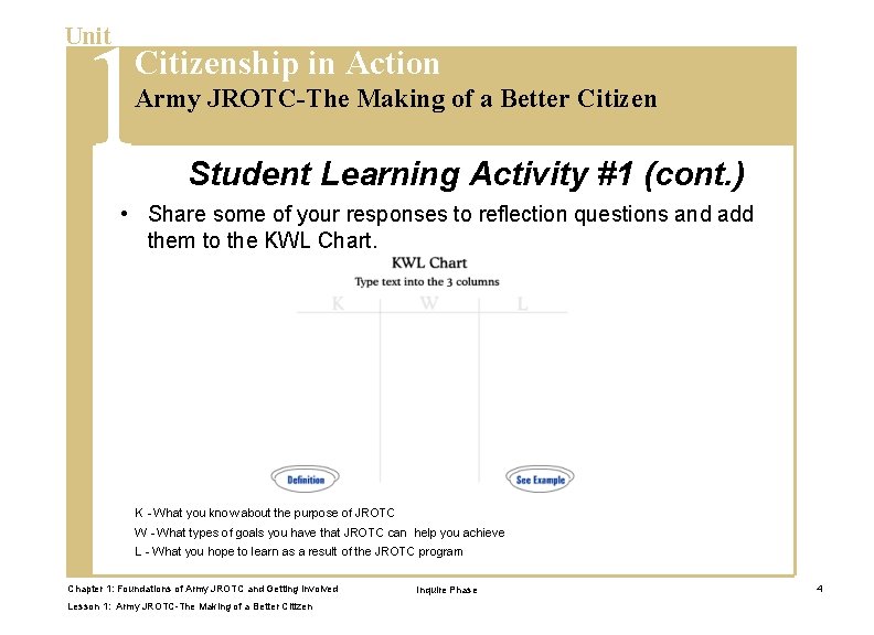 1 Unit Citizenship in Action Army JROTC-The Making of a Better Citizen Student Learning