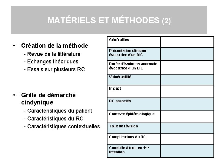 MATÉRIELS ET MÉTHODES (2) Généralités • Création de la méthode - Revue de la