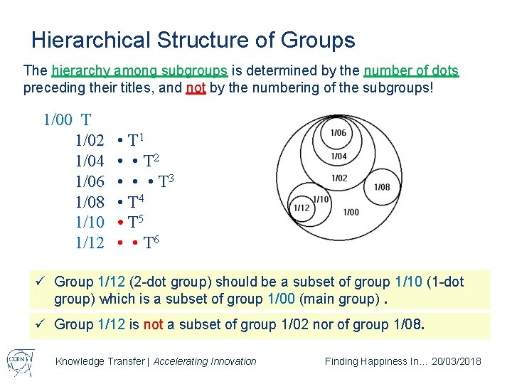 Hierarchical Structure of Groups The hierarchy among subgroups is determined by the number of