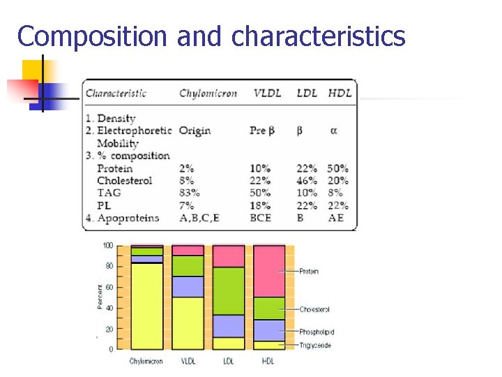 Composition and characteristics 
