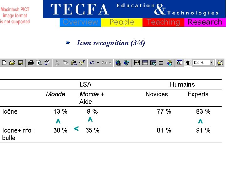 Overview People Teaching Research Icon recognition (3/4) LSA Monde Icône 13 % 77 %