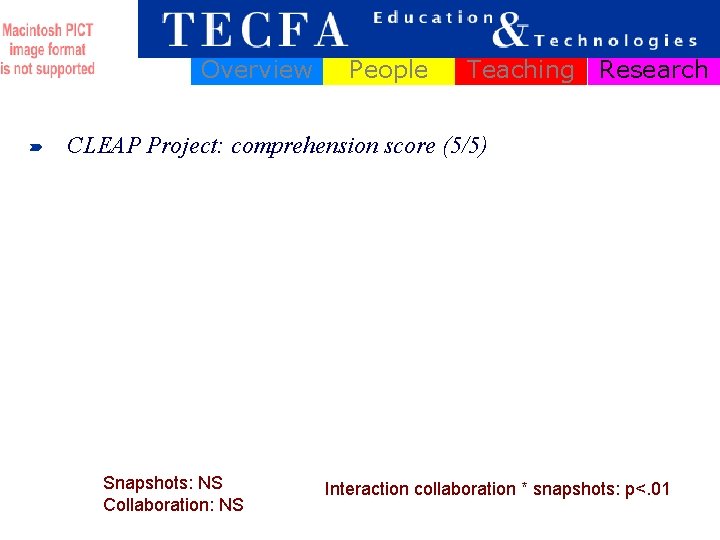 Overview People Teaching Research CLEAP Project: comprehension score (5/5) Snapshots: NS Collaboration: NS Interaction Overview People Teaching Research CLEAP Project: comprehension score (5/5) Snapshots: NS Collaboration: NS Interaction