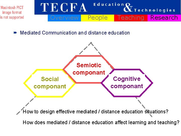 Overview People Teaching Research Mediated Communication and distance education Social componant Semiotic componant Cognitive