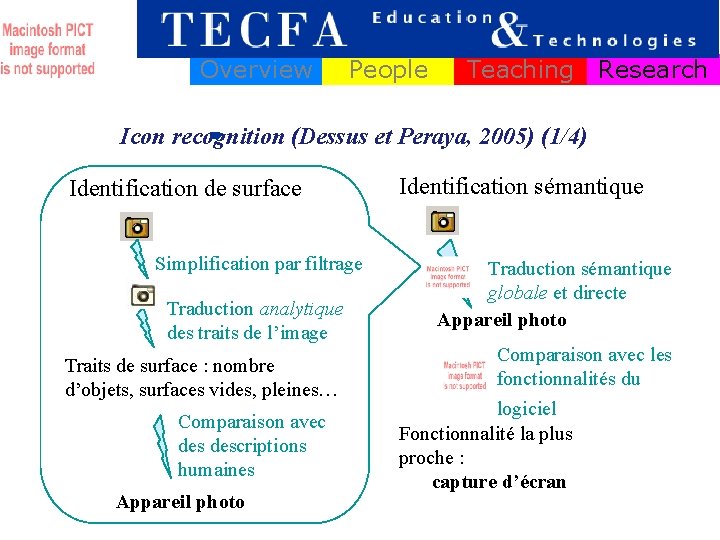 Overview People Teaching Research Icon recognition (Dessus et Peraya, 2005) (1/4) Identification de surface