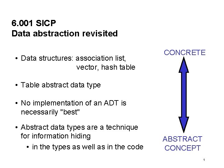 6. 001 SICP Data abstraction revisited • Data structures: association list, vector, hash table