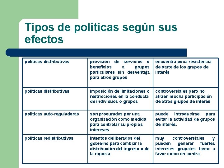 Tipos de políticas según sus efectos políticas distributivas provisión de servicios o beneficios a