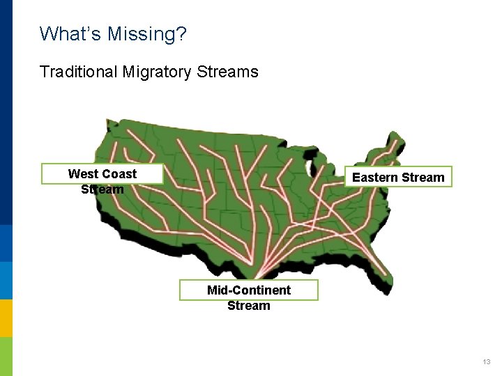 What’s Missing? Traditional Migratory Streams West Coast Stream Eastern Stream Mid-Continent Stream 13 