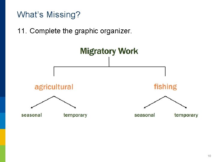 What’s Missing? 11. Complete the graphic organizer. 18 